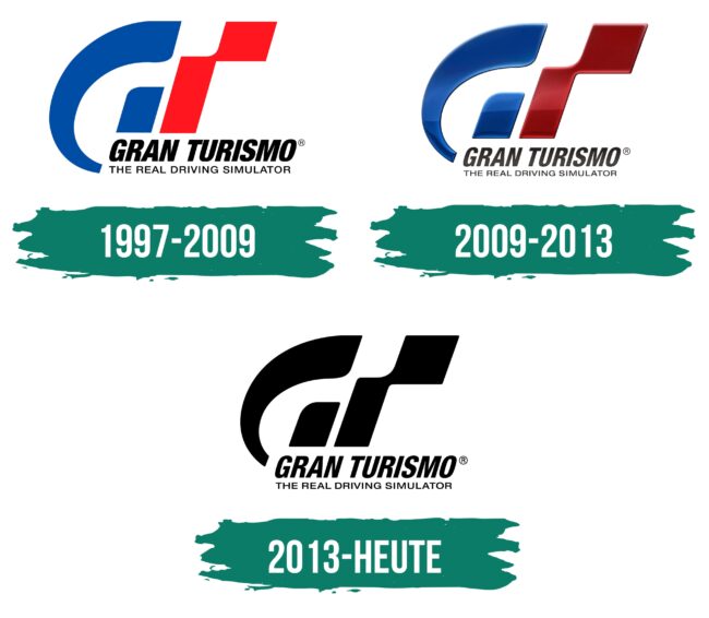 Gran Turismo Logo Geschichte