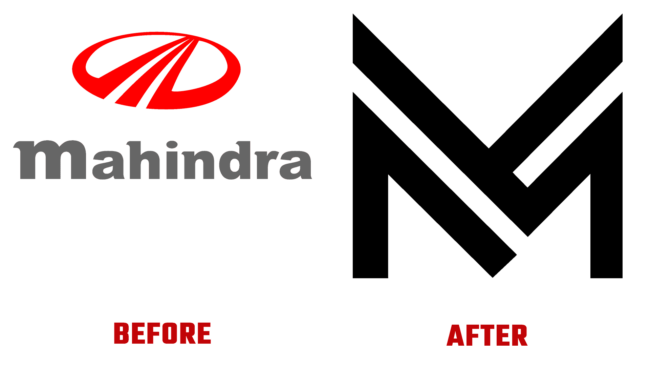 Mahindra & Mahindra Vor und Nach Logo (Geschichte)