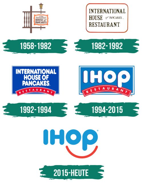 IHOP Logo Geschichte