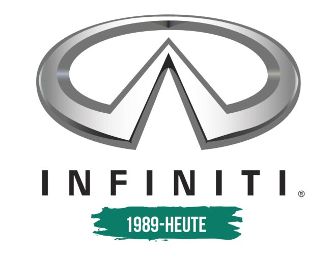 Infiniti Logo Geschichte