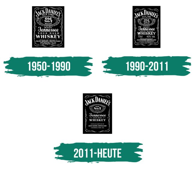 Jack Daniels Logo Geschichte