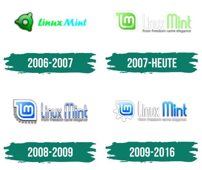 Mint Logo Geschichte