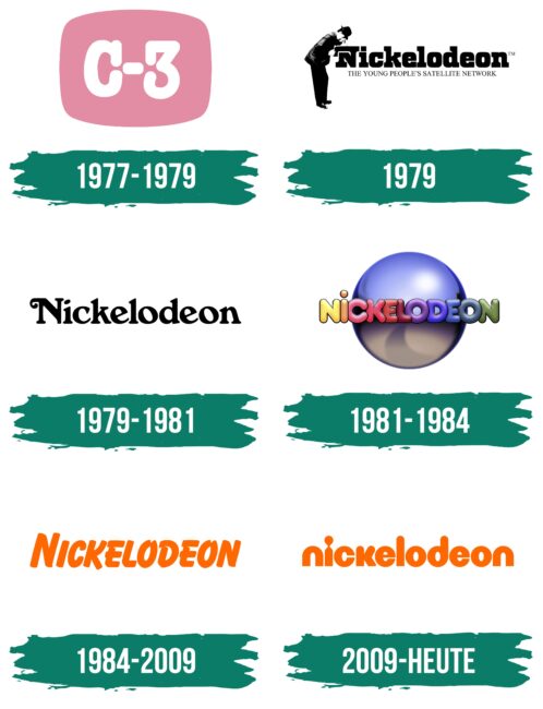 Nickelodeon Logo Geschichte
