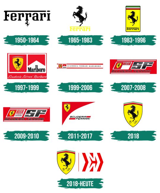 Ferrari (Scuderia) Logo Geschichte