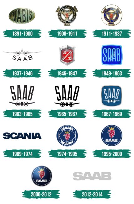 Saab Logo Geschichte