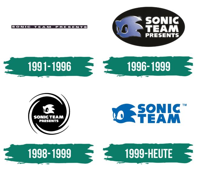 Sonic Logo Geschichte