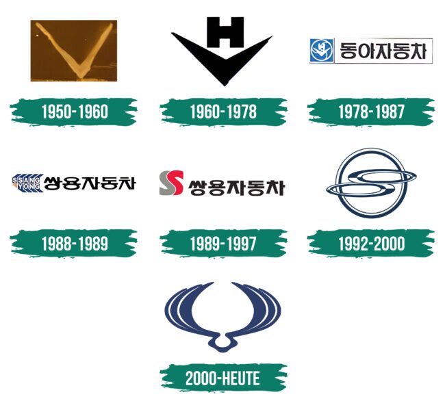 SsangYong Logo Geschichte