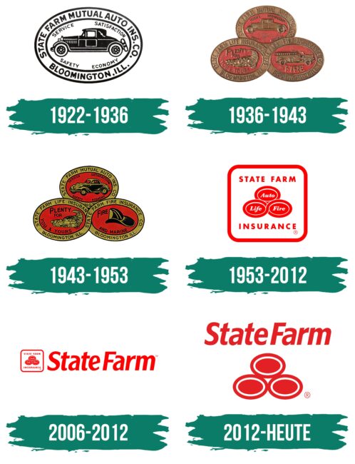 State Farm Logo Geschichte