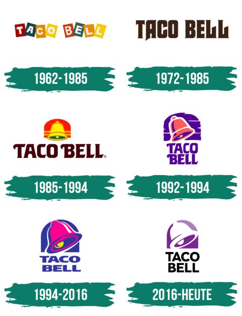 Taco Bell Logo Geschichte
