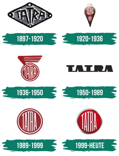 Tatra Logo Geschichte