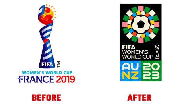 FIFA Women's World Cup Vorher und Nachher Logo (Geschichte)