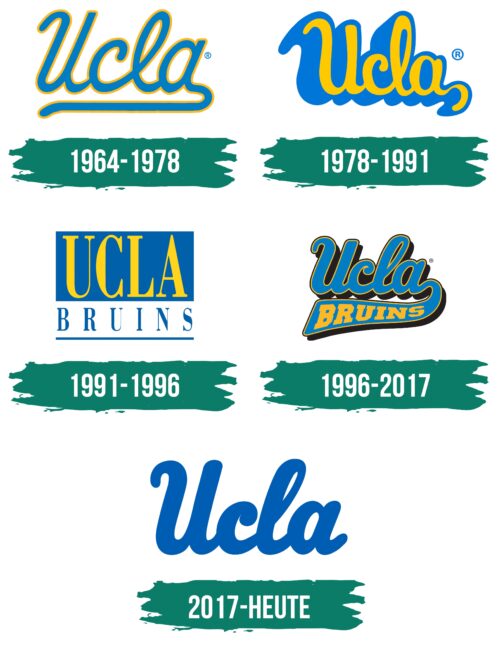 UCLA Bruins Logo Geschichte