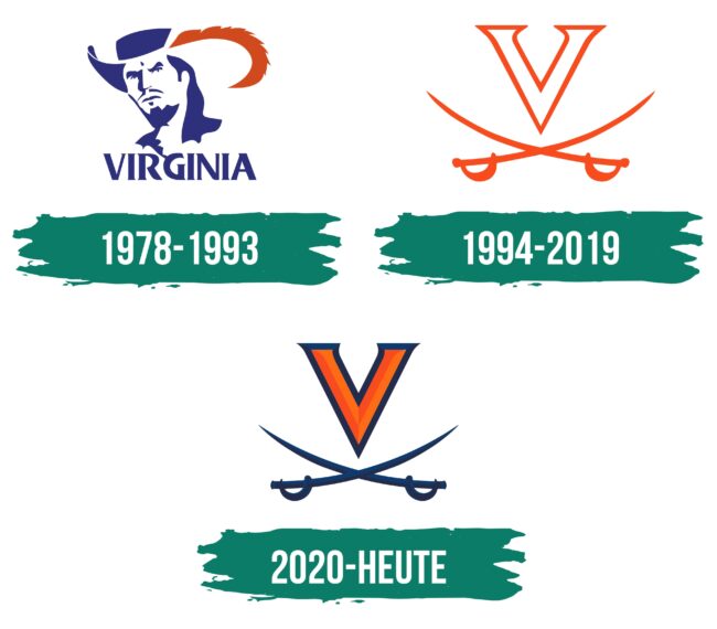 UVA Logo Geschichte