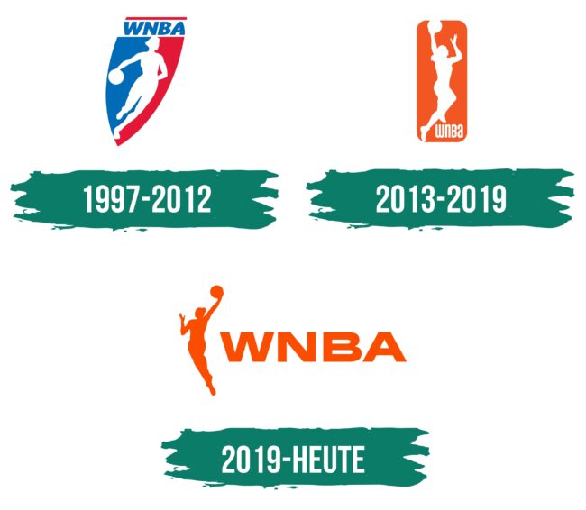 WNBA Logo Geschichte