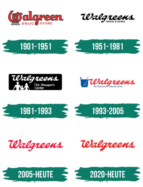 Walgreens Logo Geschichte