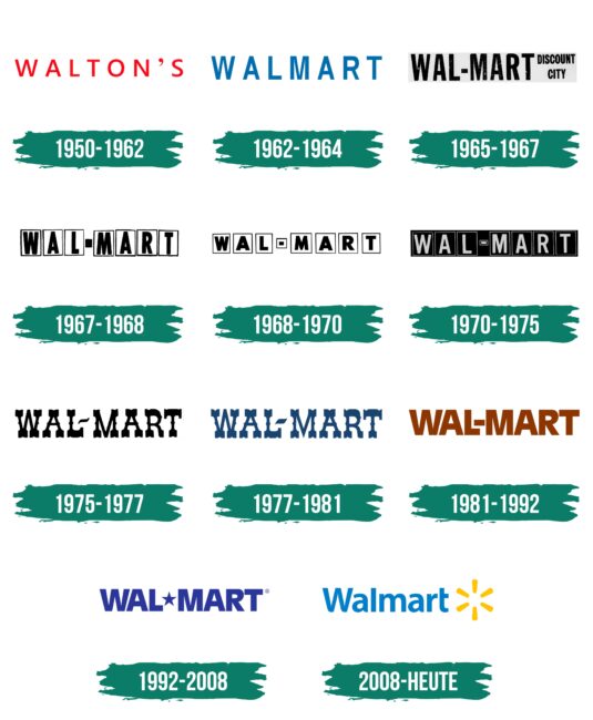 Walmart Logo Geschichte