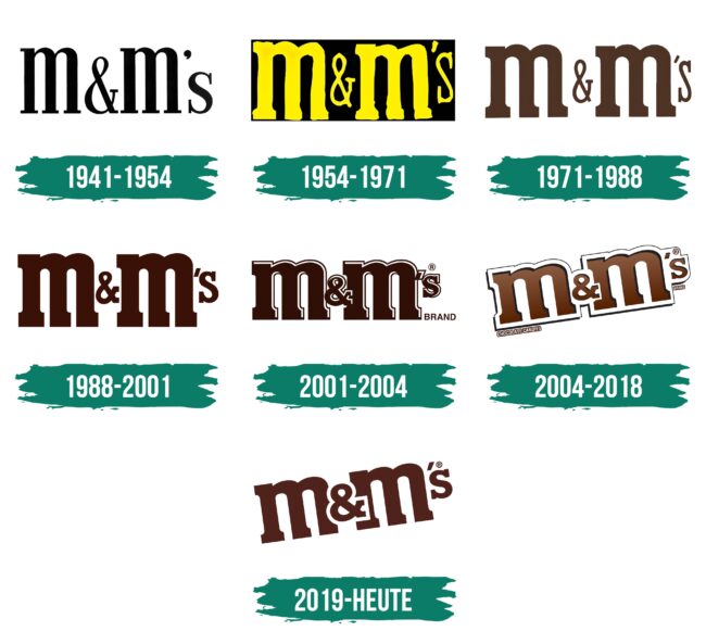 M&M’s Logo Geschichte