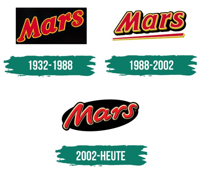 Mars Logo Geschichte