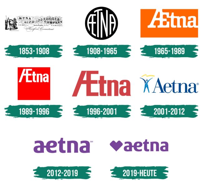 Aetna Logo Geschichte