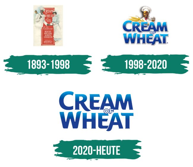 Cream of Wheat Logo Geschichte