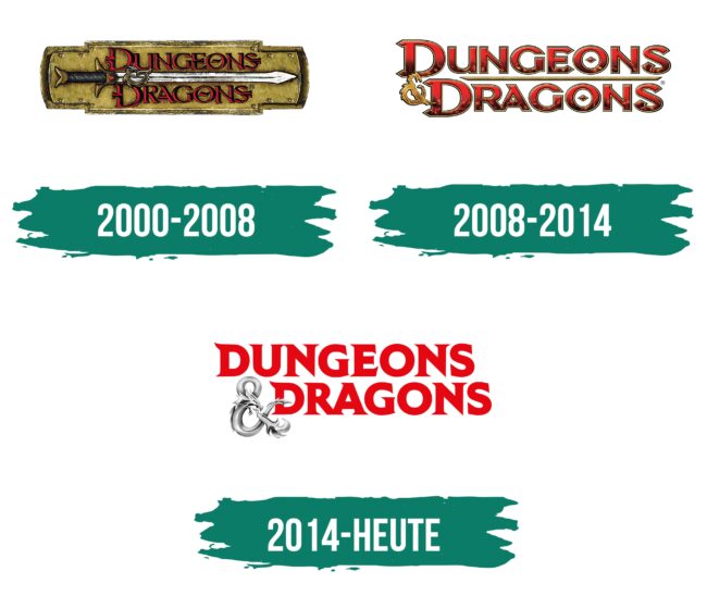 DnD Logo (Dungeons & Dragons) Geschichte