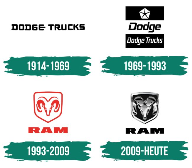 Dodge Ram Logo Geschichte