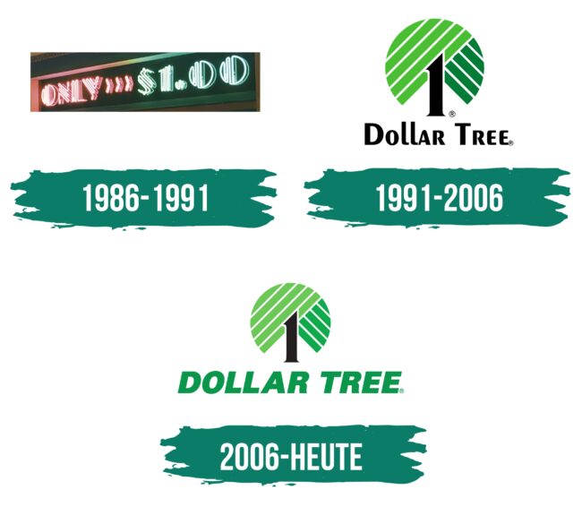 Dollar Tree Logo Geschichte