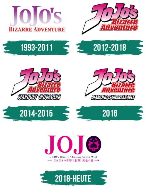 Jojo's Bizarre Adventure Logo Geschichte