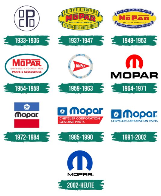 Mopar Logo Geschichte