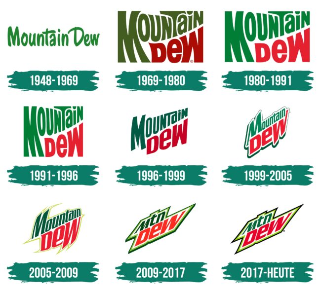 Mountain Dew Logo Geschichte