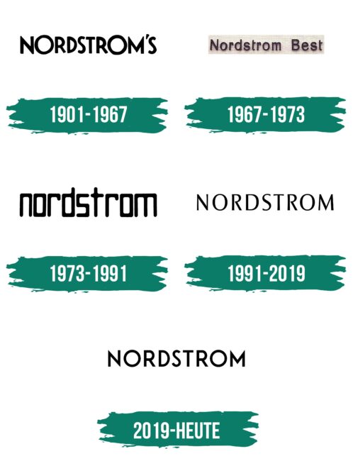 Nordstrom Logo Geschichte