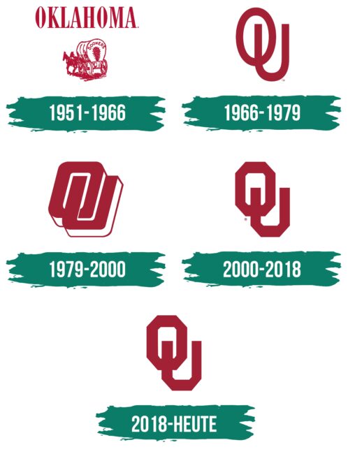 Oklahoma Sooners Logo Geschichte