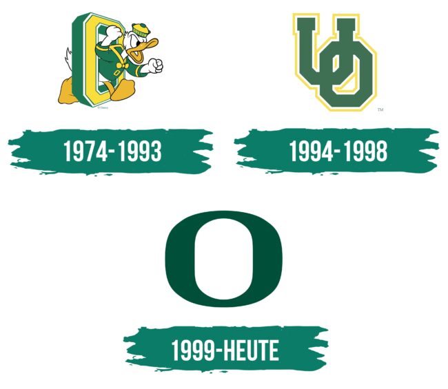 Oregon Ducks Logo Geschichte