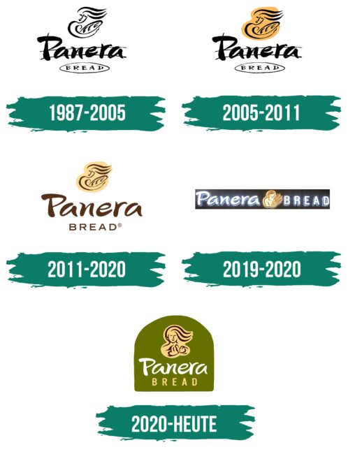 Panera Logo Geschichte