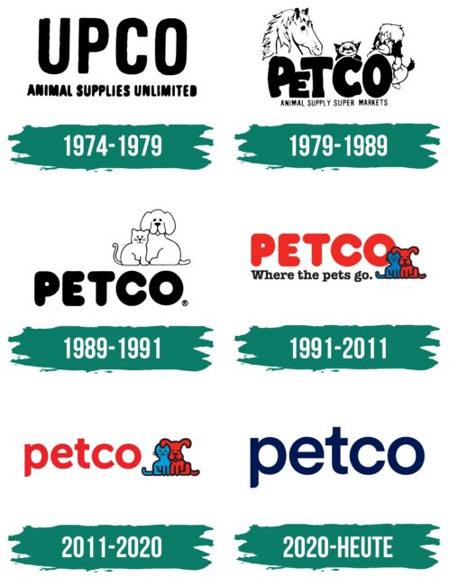 Petco Logo Geschichte