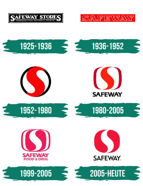 Safeway Logo Geschichte