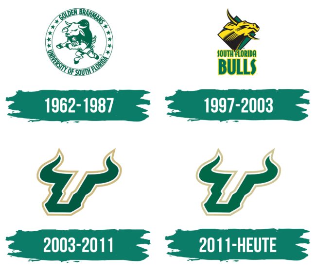 South Florida Bulls Logo Geschichte