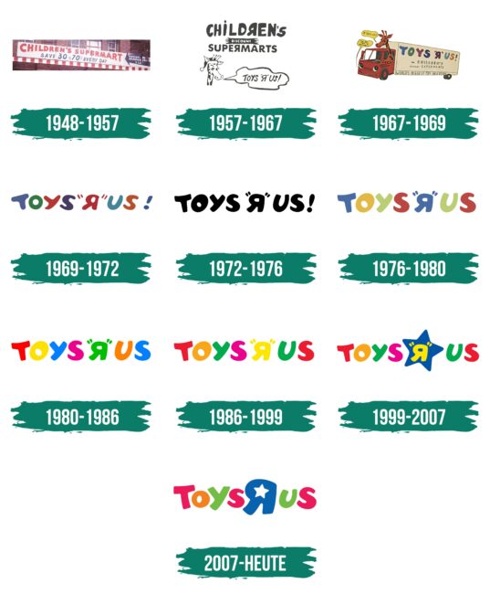 Toys R Us Logo Geschichte