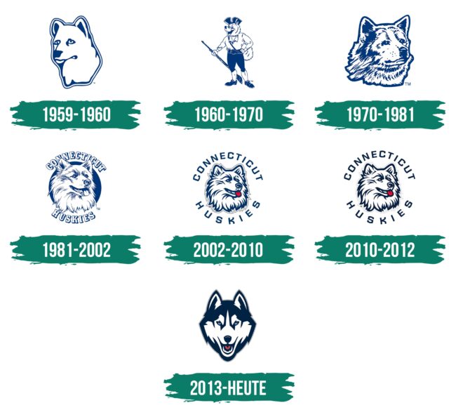 UConn Huskies Logo Geschichte