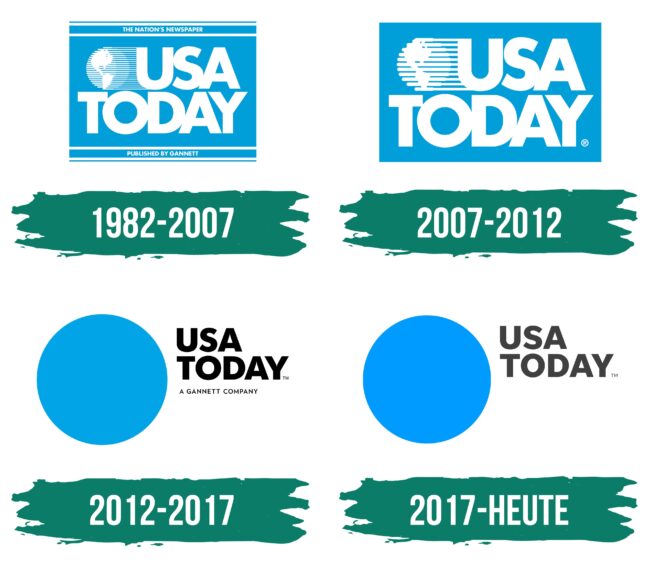 USA Today Logo Geschichte