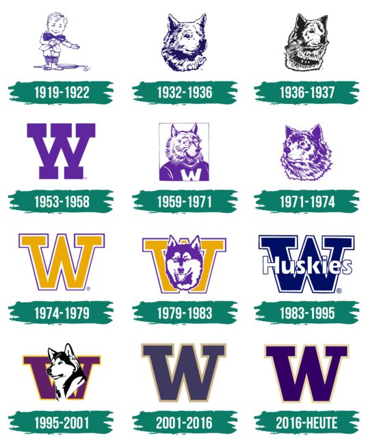 Washington Huskies Logo Geschichte