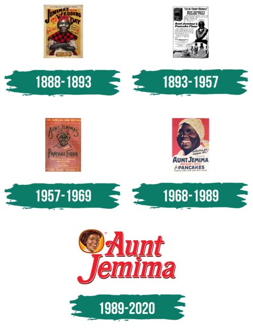 Aunt Jemima Logo Geschichte