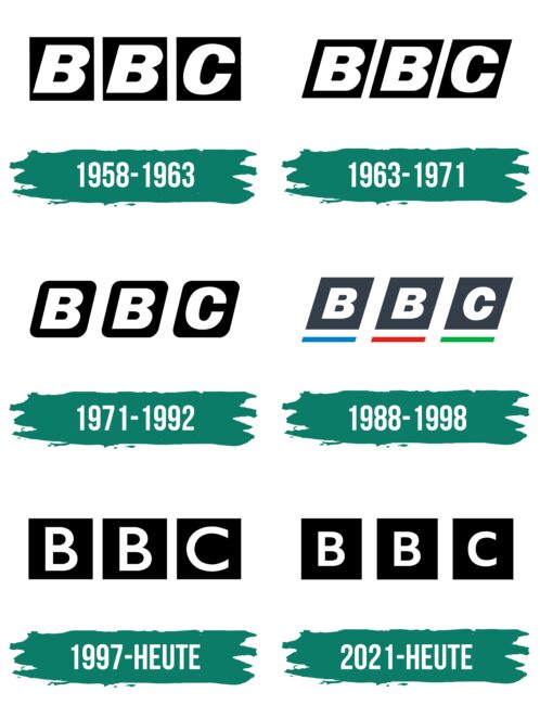 BBC Logo Geschichte