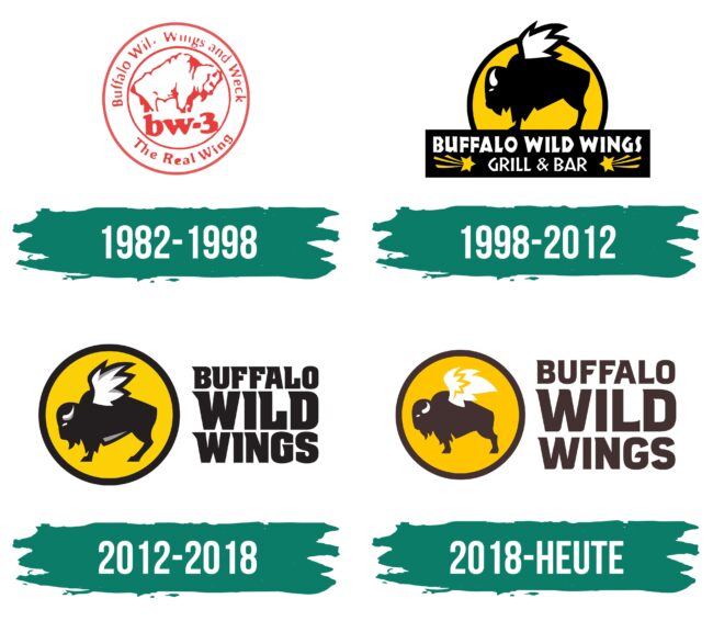 Buffalo Wild Wings Logo Geschichte