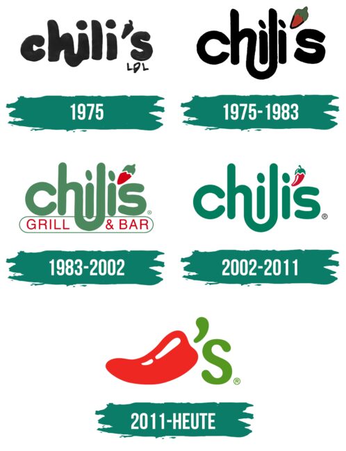 Chili's Logo Geschichte