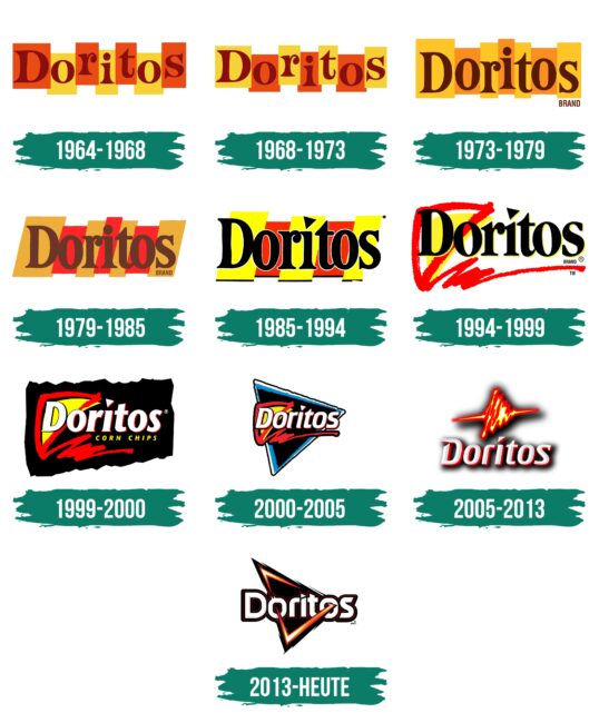 Doritos Logo Geschichte