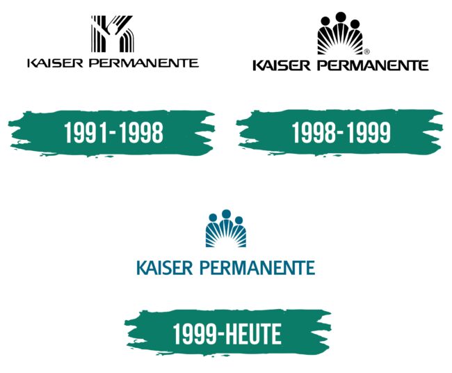 Kaiser Permanente Logo Geschichte