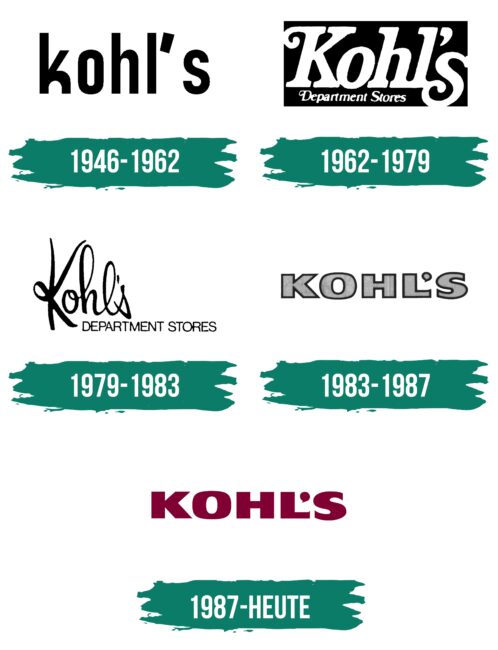 Kohls Logo Geschichte