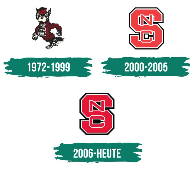 NC State University Logo Geschichte