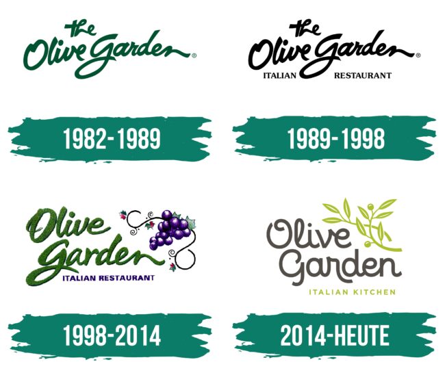 Olive Garden Logo Geschichte